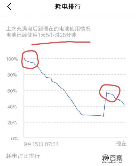 什么样的手机最适合长时间使用？