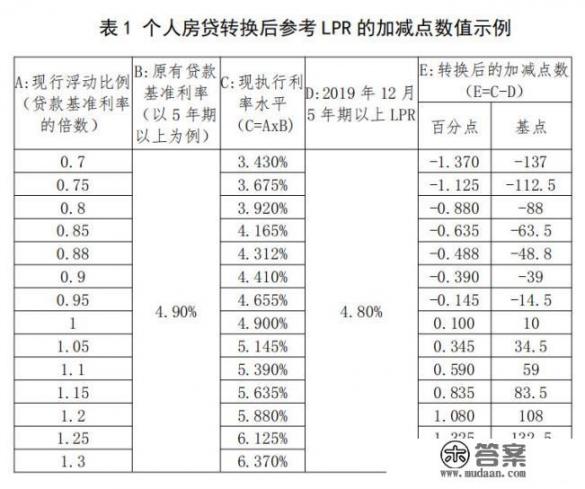 男主叫君逍遥的小说？