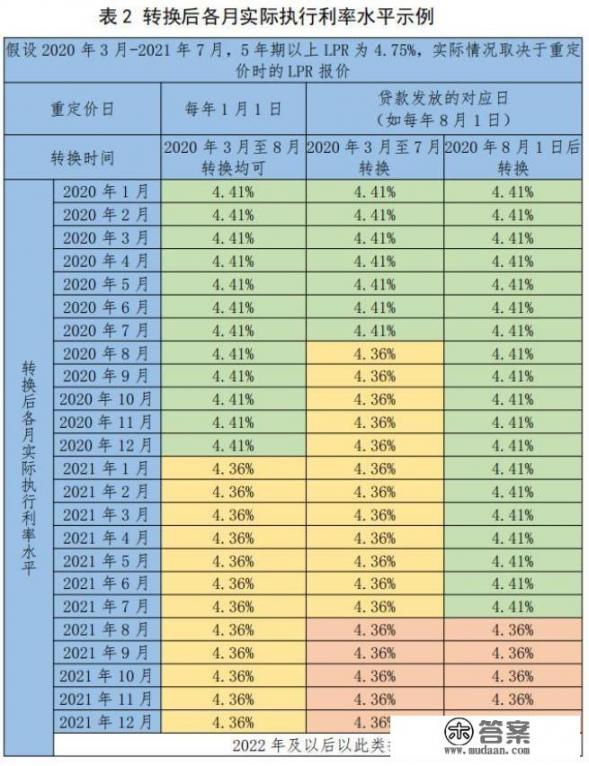 男主叫君逍遥的小说？