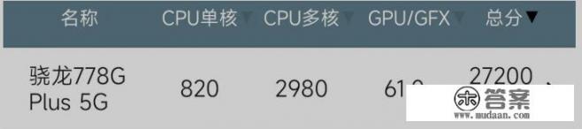 麒麟985和骁龙778g处理器哪个强? 麒麟985和骁龙778g处理器哪个强?