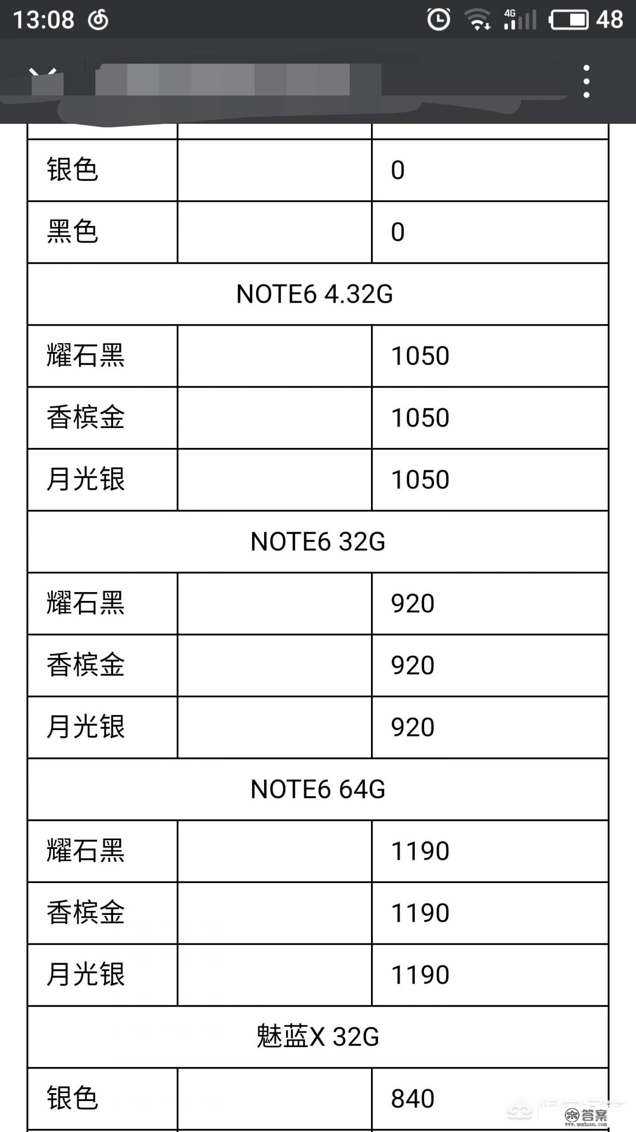 魅族note6的价格现在多少钱？