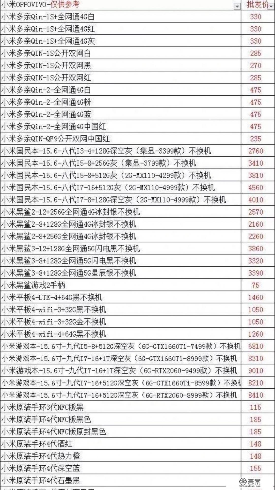 我的手机是红米note4x高配联发科20x,用mtk boost满血后正常全开10核，进游戏就锁核？