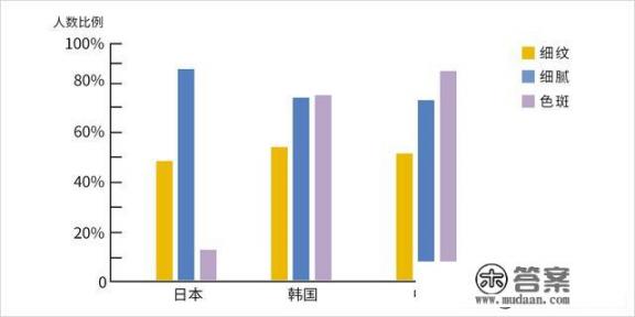 祛斑的方法有哪些？