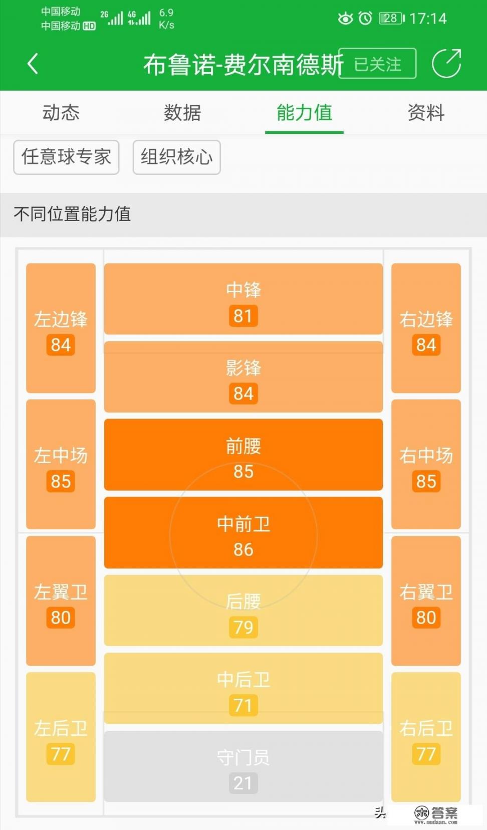 布鲁诺.费尔南德斯是不是下一个德布劳内? 布鲁诺.费尔南德斯是不是下一个德布劳内?