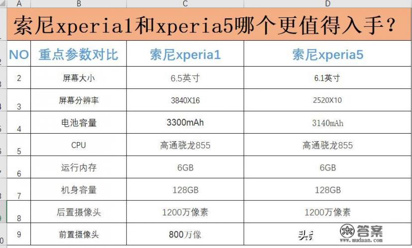 xperia5iii国行深度测评？