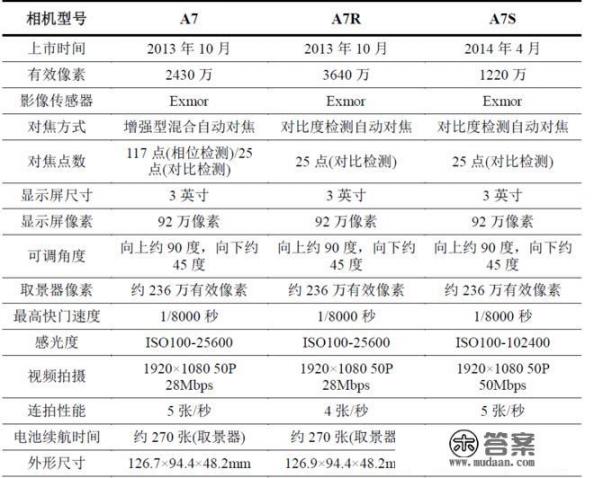 sony全系列相机？