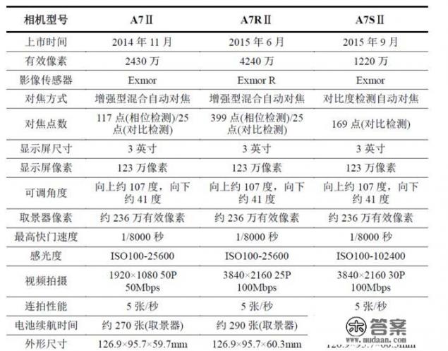 sony全系列相机？