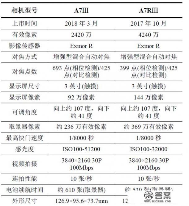 sony全系列相机？