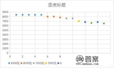 苹果手机降价有什么规律吗？