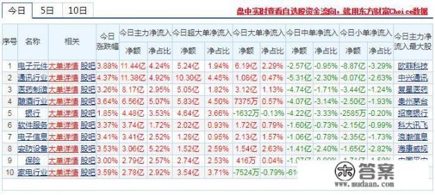 美国哪些节日美股停盘？