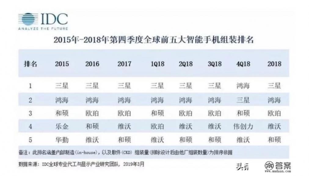 2021公认国产口碑最好的三部手机？