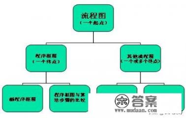 坐飞机注意事项？