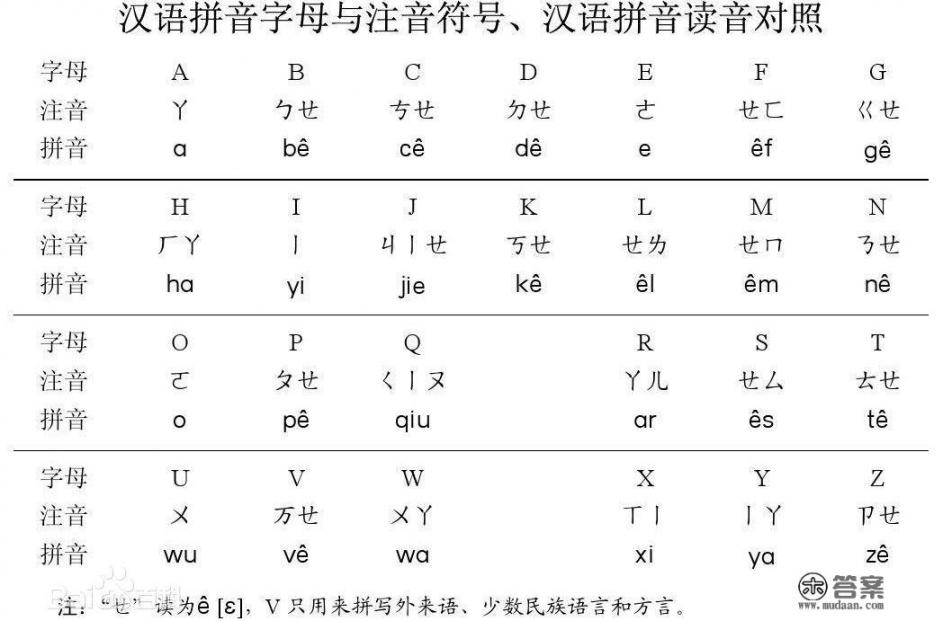 “台湾”的繁体字和“香港”的繁体字有什么区别？