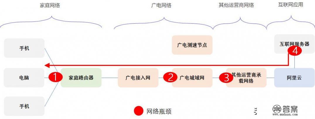 您对POP时尚资讯网的评价如何？