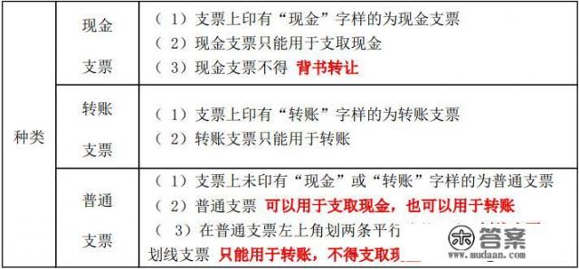 信用卡的功能优点及支票的种类？