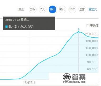 00年代跳一跳的游戏？