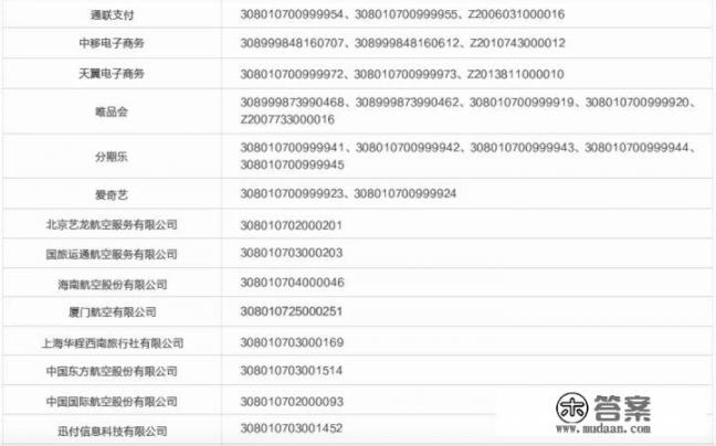 招行信用卡积分攻略和热点权益有哪些？