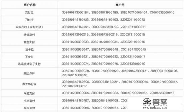 招行信用卡积分攻略和热点权益有哪些？