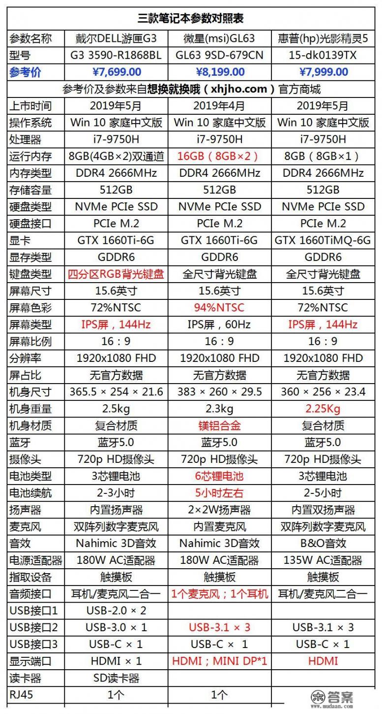 今年高中毕业，计算机专业，家里大概给我7K到8K的预算，打算买个游戏本，大家有什么推荐吗？