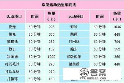 各种不同蔬菜的卡路里分别是多少？