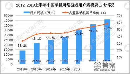 文化产业包括哪些？