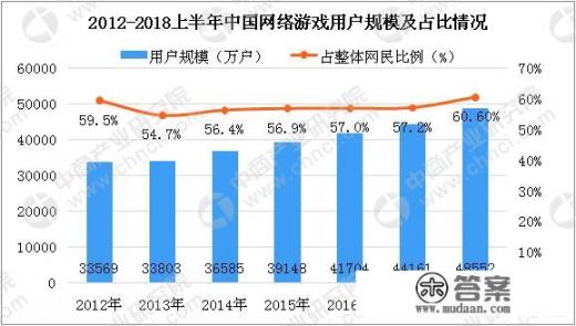 文化产业包括哪些？