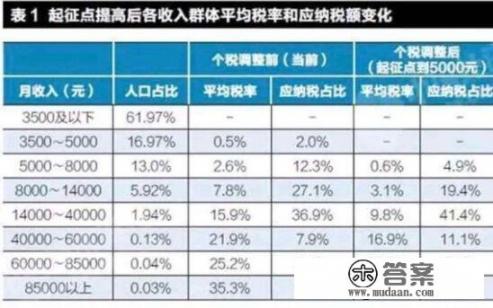 如果要到广州打工，住在广州？