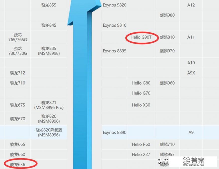 想知道CAD 3Dmax犀牛这3款软件的区别，各个优缺点？