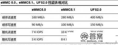 想知道CAD 3Dmax犀牛这3款软件的区别，各个优缺点？