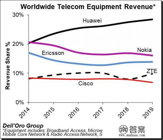 诺基亚发售时间？