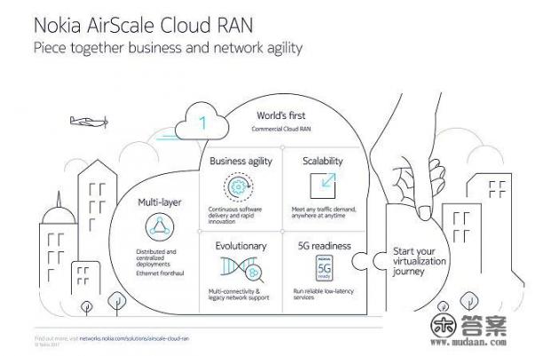 诺基亚发售时间？