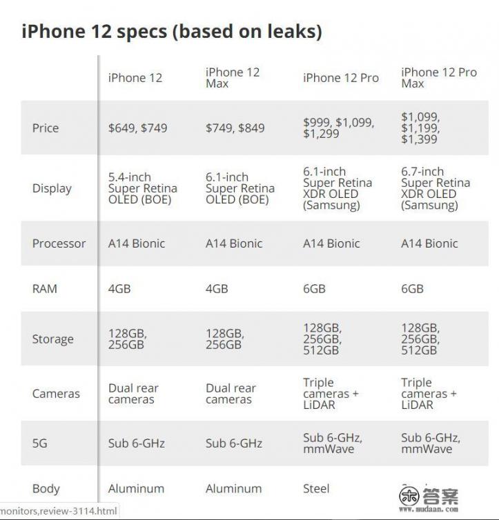 今年苹果12出来后，6.5寸的屏幕，256g内存大概要多少钱？