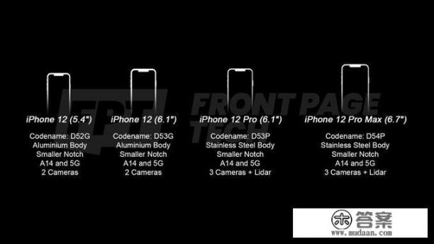 今年苹果12出来后，6.5寸的屏幕，256g内存大概要多少钱？