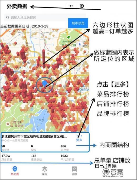 酸菜鱼米饭加盟那个比较好？