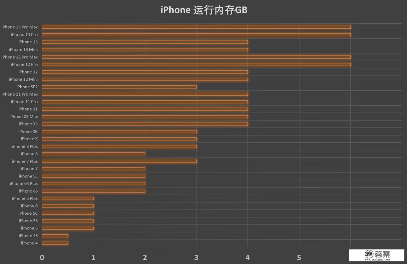 价格只差600，是买iPhone 14，还是买降价后的“十三香”？