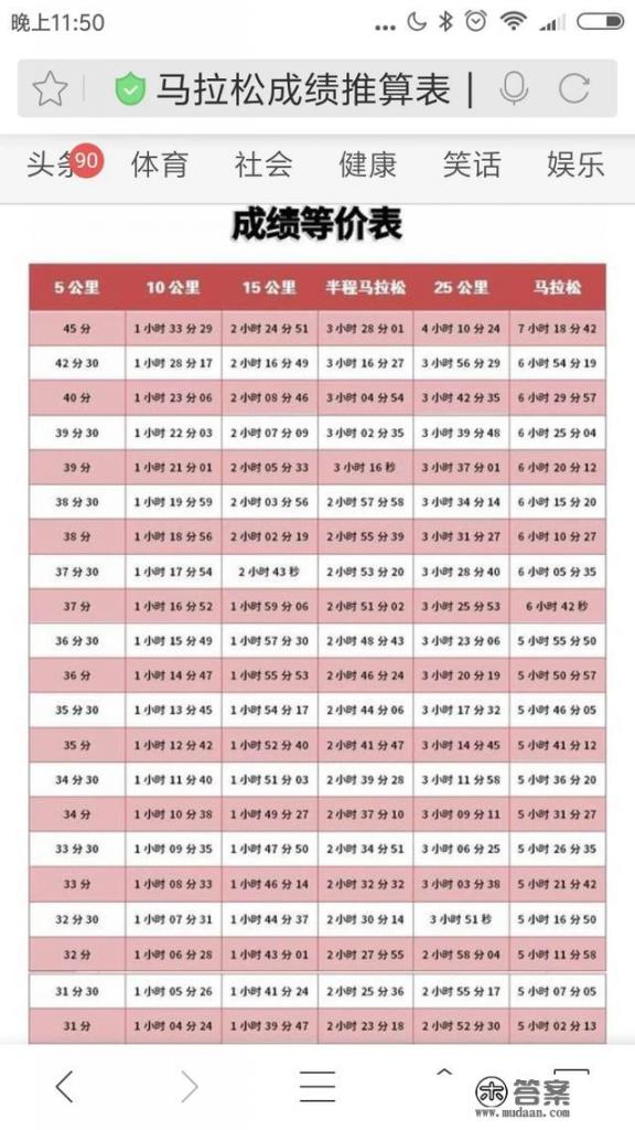 马最重多少斤？