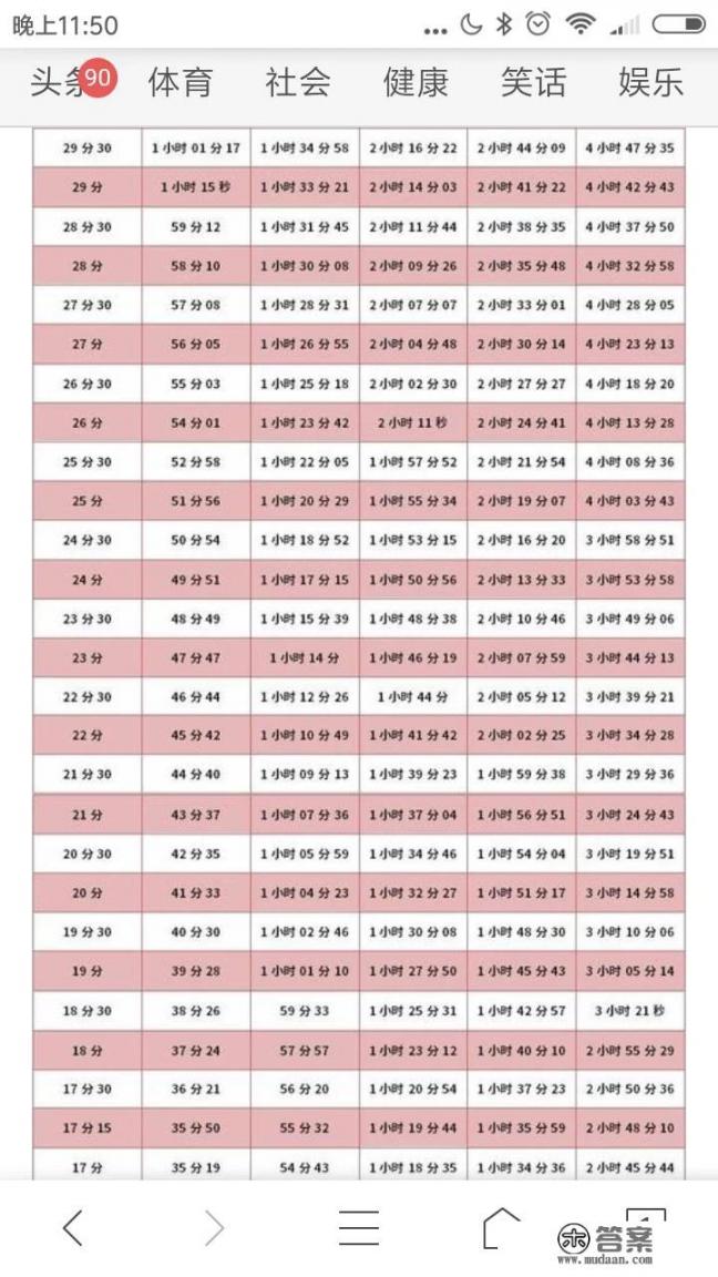 马最重多少斤？