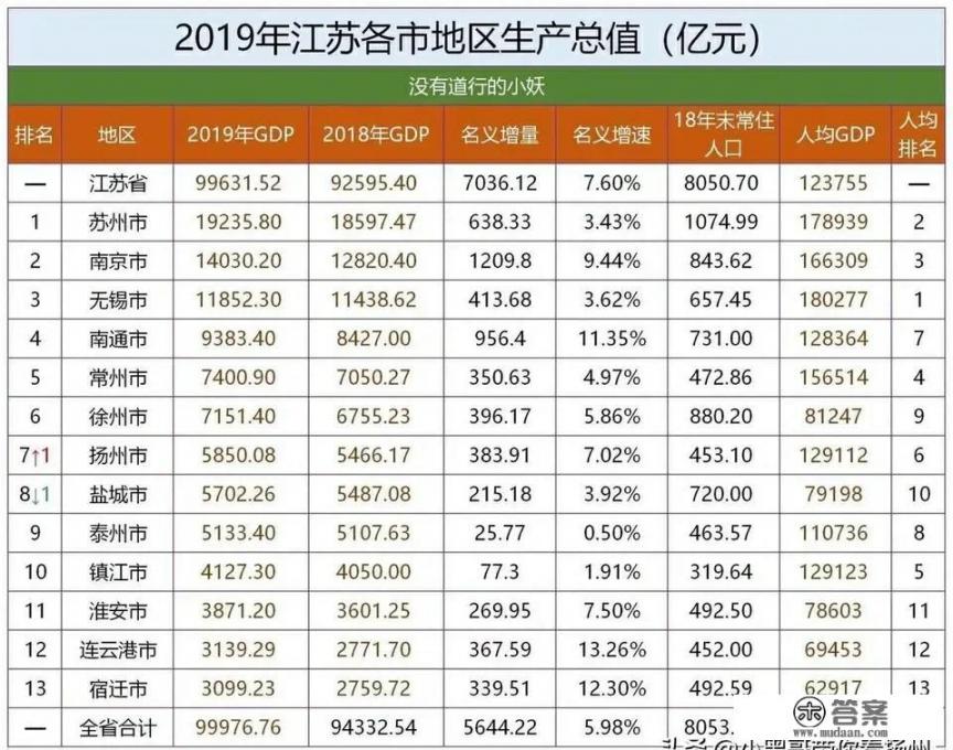 三星gt-19235支持联通卡吗？