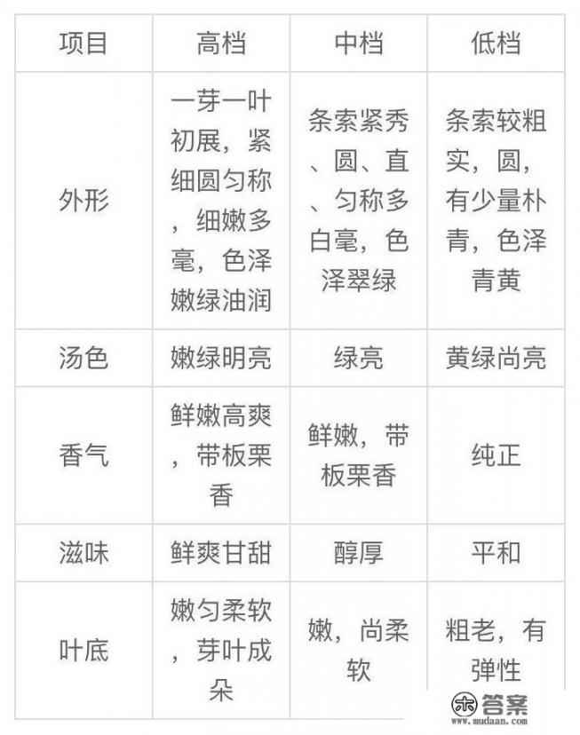 信阳毛尖历史详细介绍？