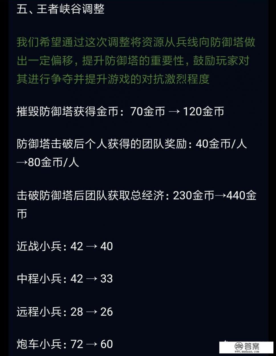 王者荣耀单挑推塔是不是玩不起？