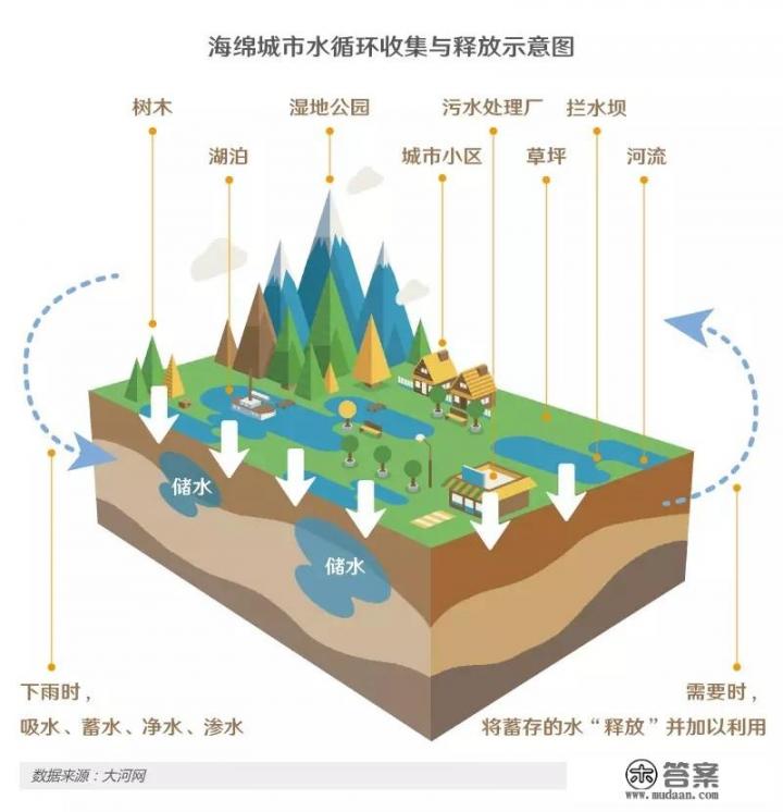 陕西浦城县属于哪个市？