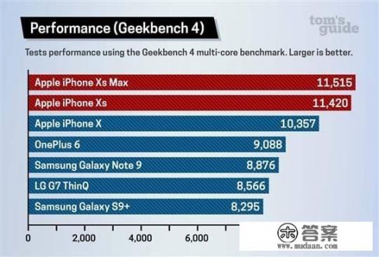 iphone xR值不值得买？
