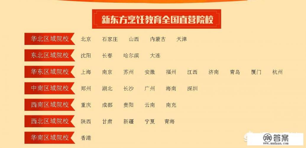 全国十大公办厨师学校？