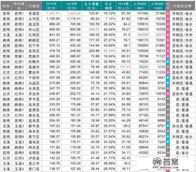 红河州有十三市、县有哪些？