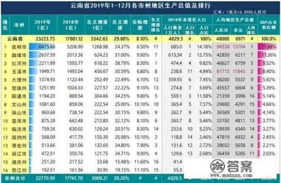 红河州有十三市、县有哪些？