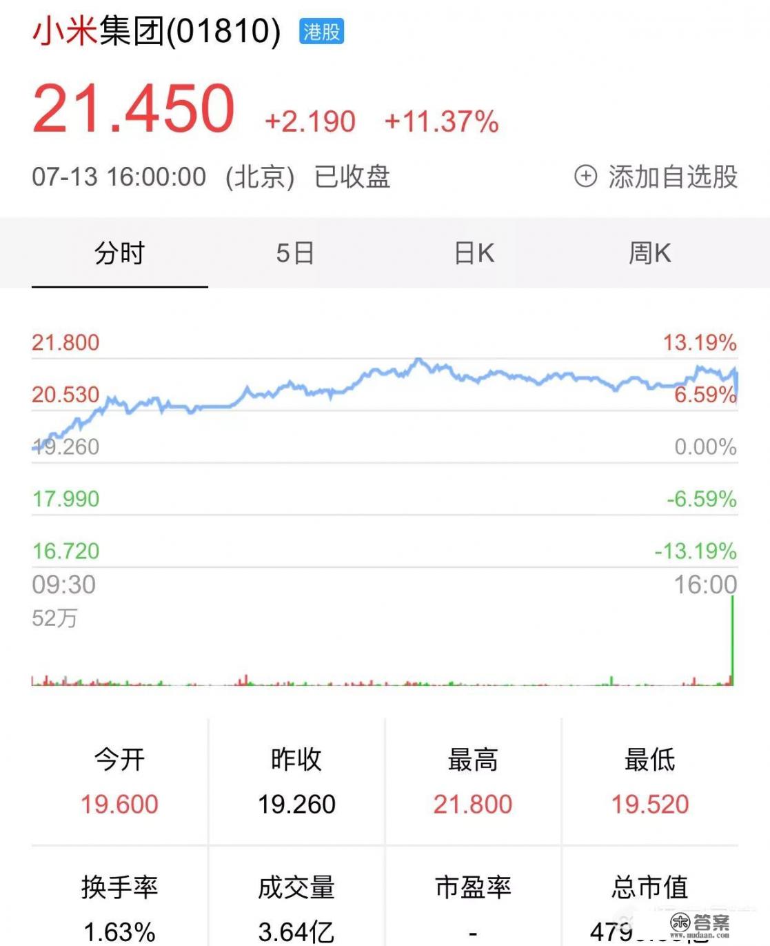 51信用卡孙海涛称“赴港上市是一场冒险，破发的话就太没面子了”，为什么破发没面子？