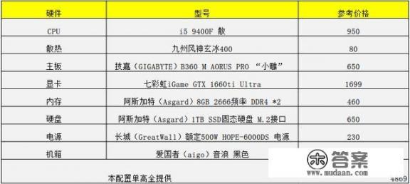 玩大型3D游戏的电脑一般要什么配置？