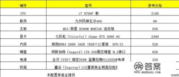 玩大型3D游戏的电脑一般要什么配置？