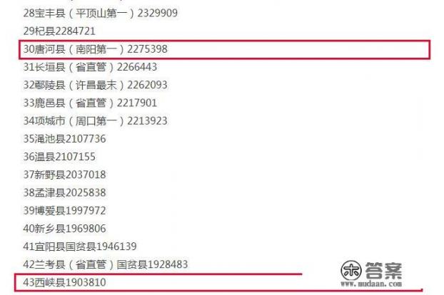 方城这个名字的来历？
