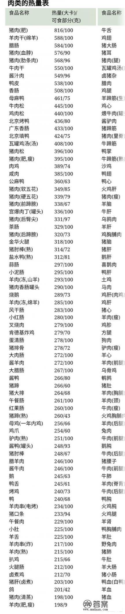 如何评价300斤肥宅用游戏瘦身减掉100斤肥肉？